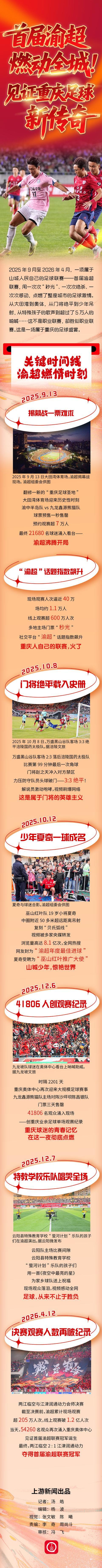开云体育-图说 | 首届渝超,燃动全城!见证重庆足球新传奇
